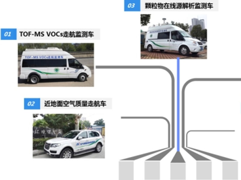 大氣立體雷達(dá)走航監(jiān)測(cè)車